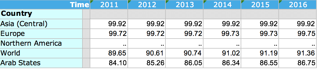 Youth Literacy Rate (15-24 years) Youth Literacy Rate (15-24 years)