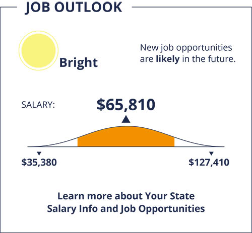 Market Research Analysts and Marketing Specialists-19