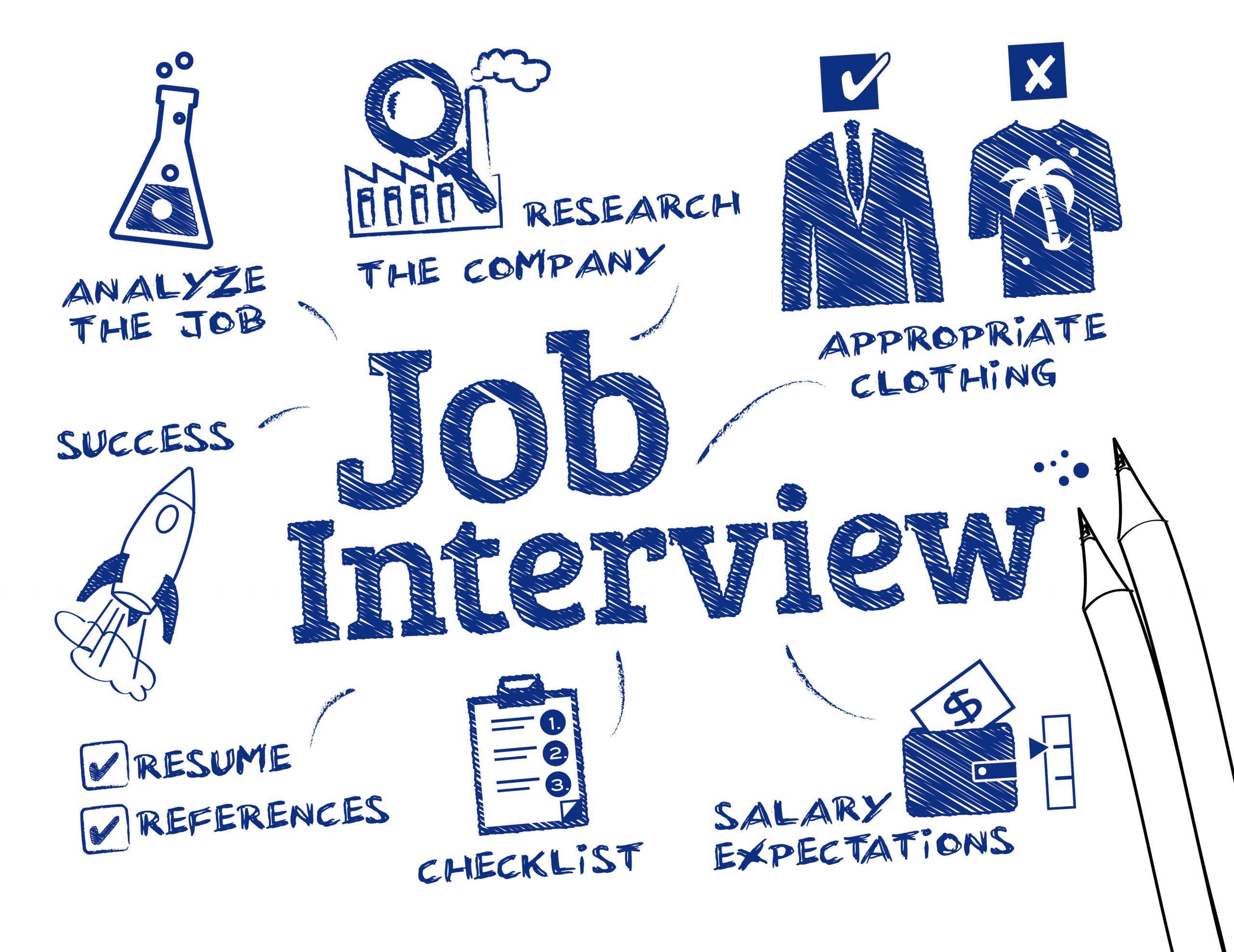 5 Tips for Acing an Interview - Computer Systems Institute