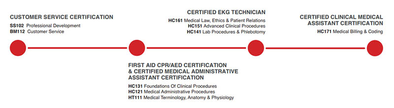 certification preparation
