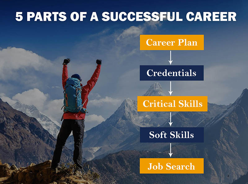 5 parts of successful career development 5 parts of successful career development