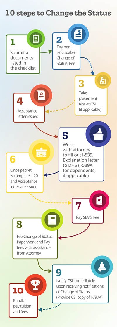Status mobile Status mobile