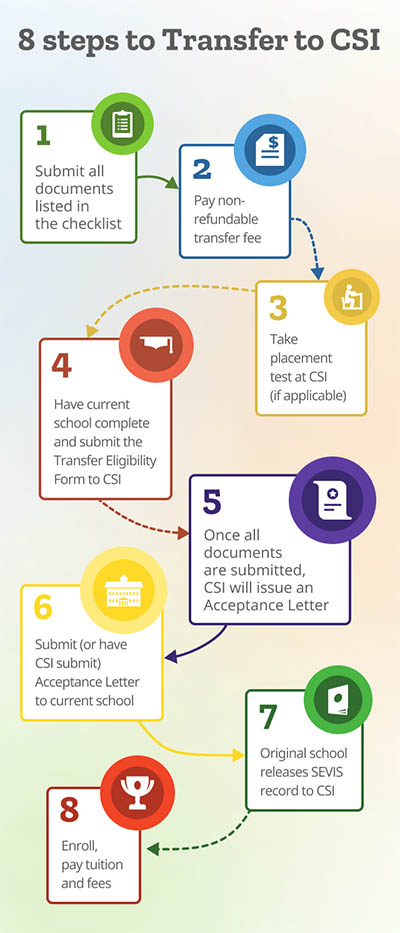 Transfer mobile Transfer mobile