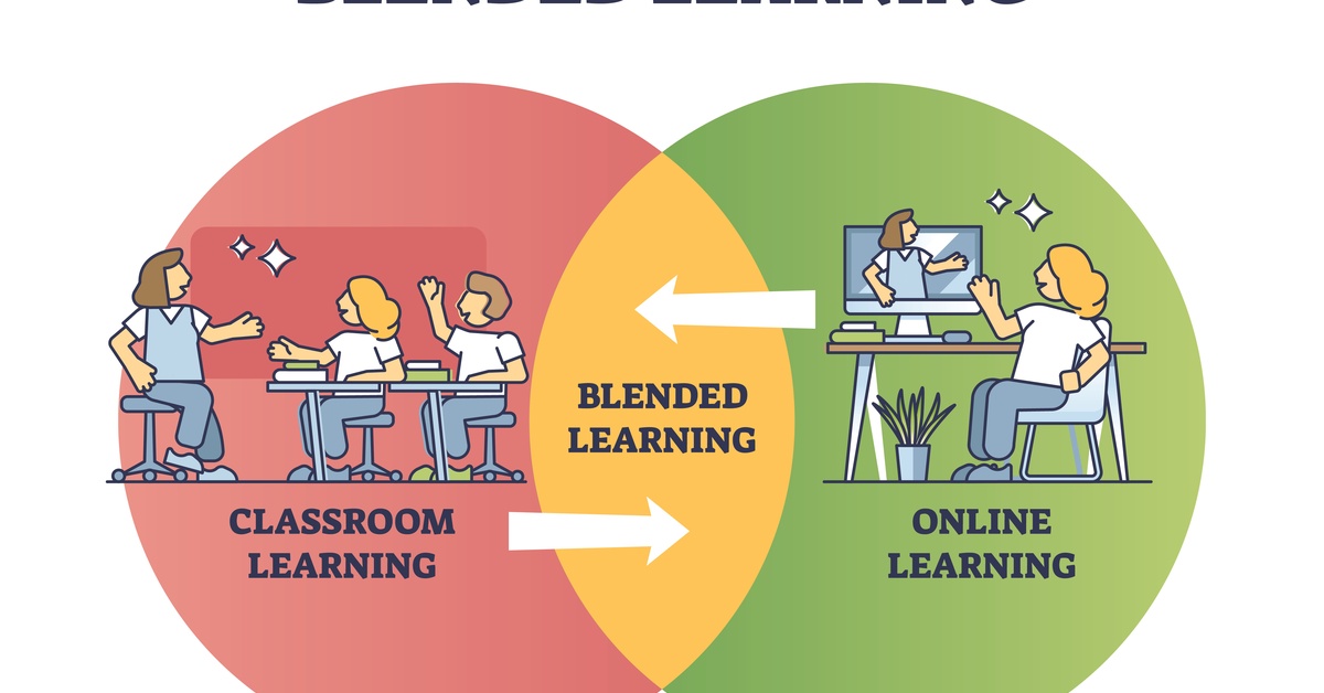 A Venn diagram with the words "blended learning" with arrows between an animated classroom and remote learning setup.
